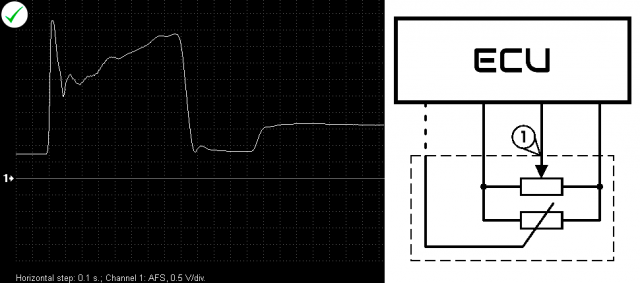 Oscilograma de la tensión de la señal de salida de un sensor medidor de masa de aire basado en un potenciómetro (BMW 318 1.8i 1996). Aceleración a fondo.
