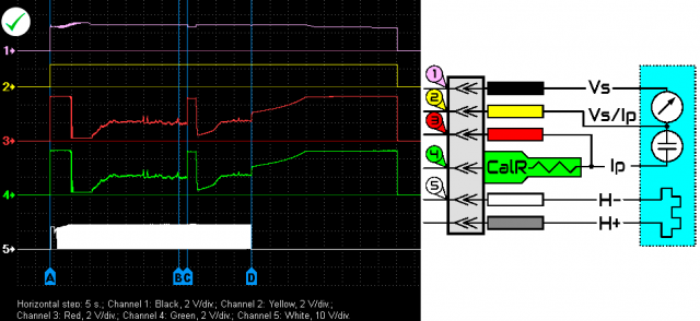 Voltage waveforms from wires of wide band lambda sensor BOSCH LSU (VW Golf 1.6 2003).
1 – black wire;
2 – yellow wire;
3 – red wire;
4 – calibration resistor;
5 – white wire.
A – engine start and running at idle;
B – snap throttle;
C – deceleration;
D – engine shut off.
