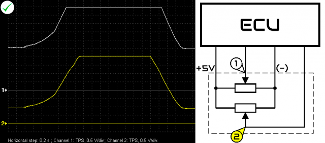 Output voltage waveforms from a properly functioning throttle position sensor (Toyota Avensis 1.8i 2007).
