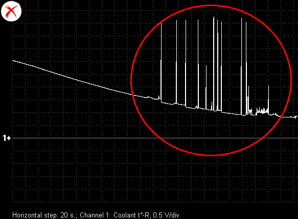 Output voltage waveform from a malfunctioning engine coolant temperature sensor. The sensor circuit develops an intermittent connection as the sensor heats up.
