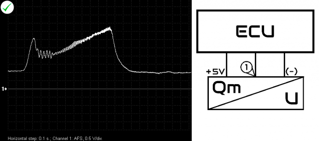 Output voltage waveform from a properly functioning mass air flow sensor. (Toyota Avensis 1.8i 2007).

