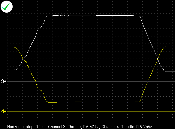 Output voltage waveforms from a properly functioning throttle position sensor (VW Passat 1.8TSI 2008).
