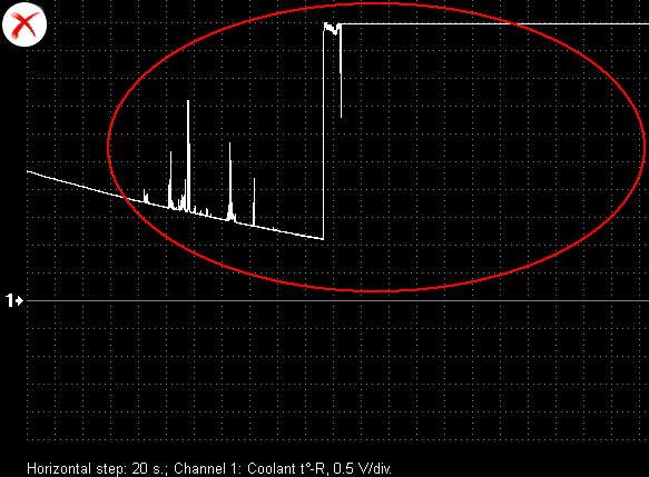 Output voltage waveform from a malfunctioning engine coolant temperature sensor.
